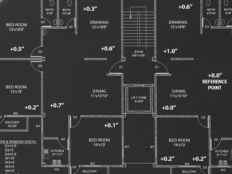 Foundation and Floor Level Inspection